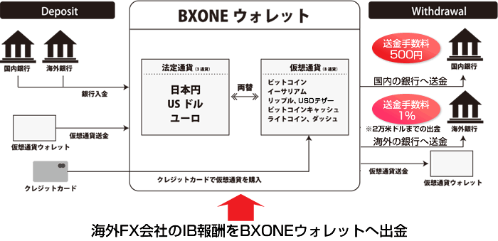 bxone