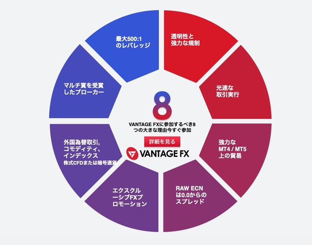 vantagefx