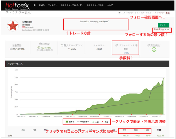hotforexstrategystar1000example