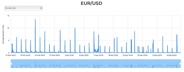 fondex
