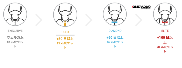 xmtradingloyaltypprogram